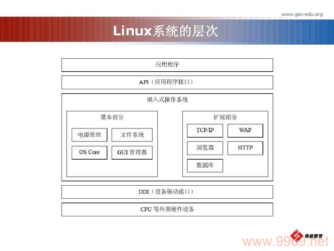 在Linux系统中，我们通常会遇到哪些类型的驱动程序？插图2