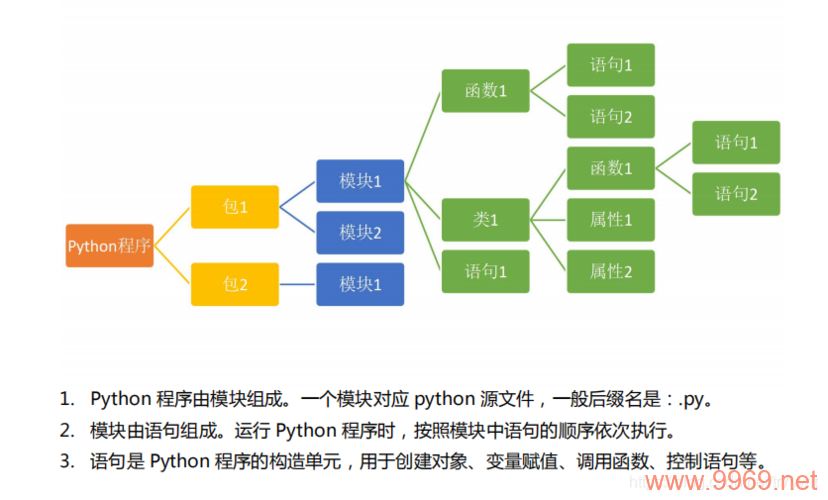 Python cfg模块，它是什么，又如何使用？插图