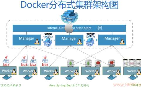 如何高效地在Linux集群中部署应用？