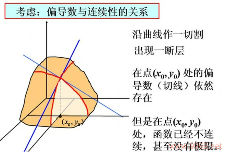 如何用Python计算偏导数？插图4