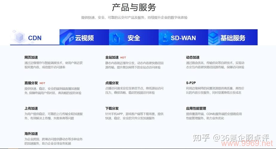 如何通过网站CDN解决带宽不足的问题？插图2