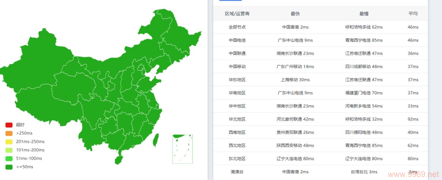 国内域名免备案CDN，如何实现快速上线？插图2