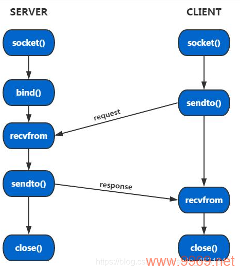 如何高效进行Linux中的字节序转换？插图