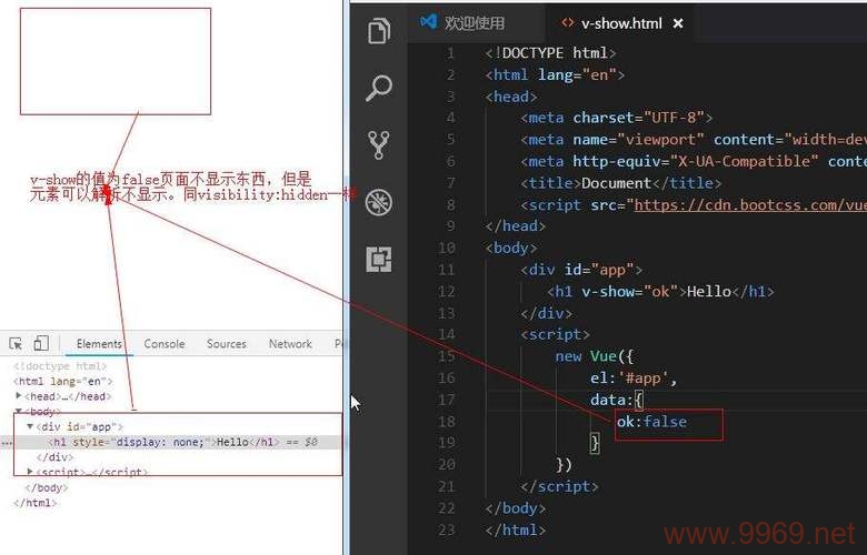 如何在CDN上高效利用Vue.js？插图2