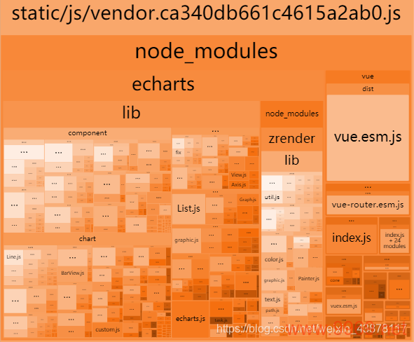 如何在CDN上高效利用Vue.js？插图