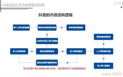 如何通过CDN流量分发实现盈利？