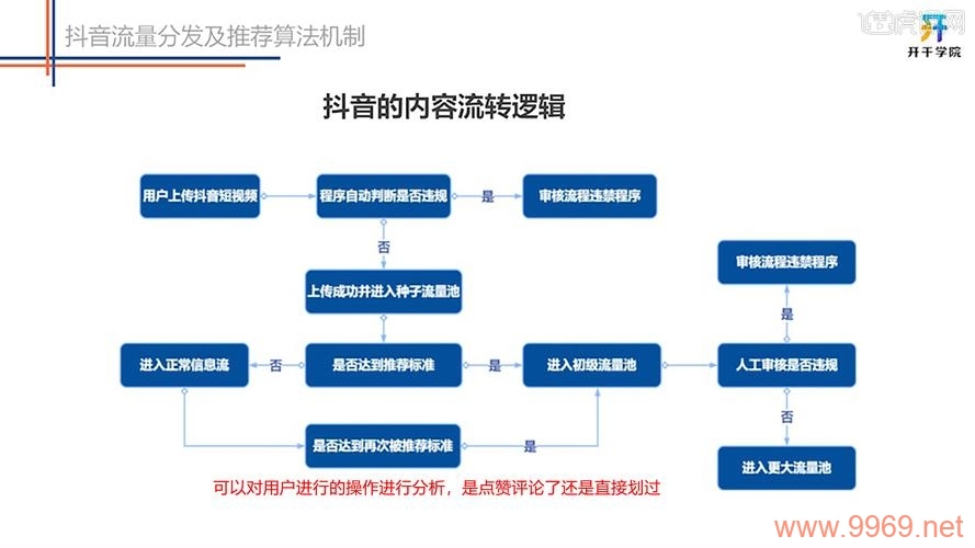 如何通过CDN流量分发实现盈利？插图