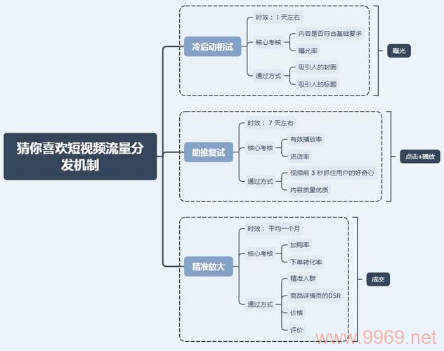 如何通过CDN流量分发实现盈利？插图2