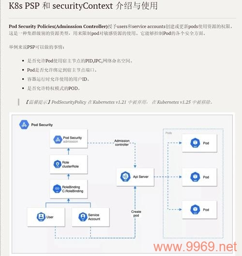 如何正确配置PSP（PodSecurityPolicy）以增强云服务器的安全性？插图