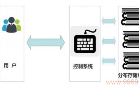 如何在对象存储中有效集成内容分发网络（CDN）?