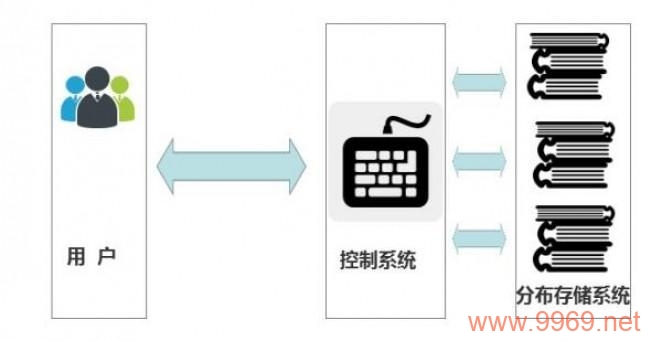 如何在对象存储中有效集成内容分发网络（CDN）?插图