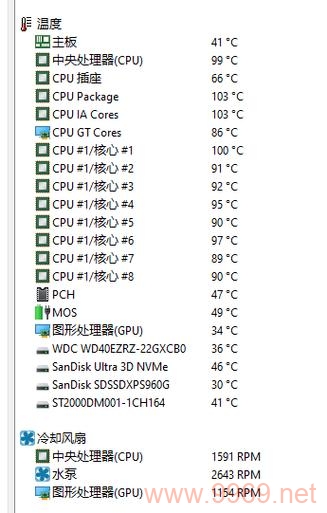 如何降低Linux Apache服务器的CPU使用率至100%以下？插图2