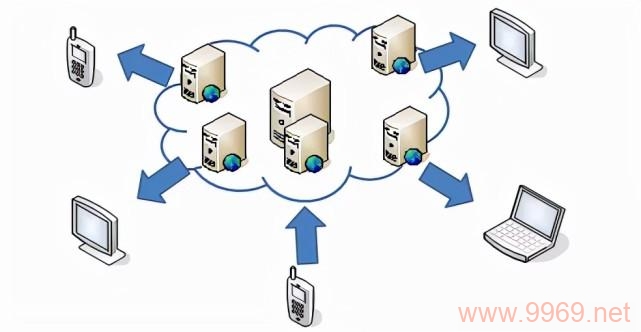 如何利用Java实现CDN服务器的构建与管理？插图4