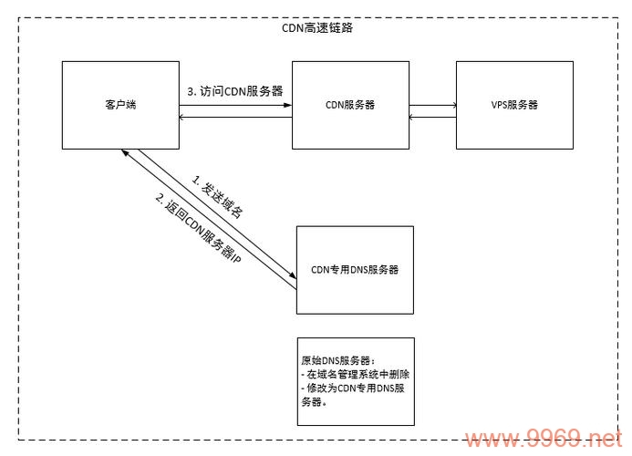 如何轻松配置阿里云CDN？一步步图文教程解析！插图