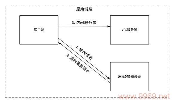 如何轻松配置阿里云CDN？一步步图文教程解析！插图2