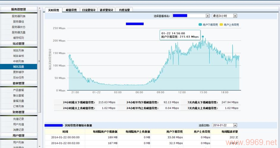 搭建个人CDN的成本究竟有多高？插图4