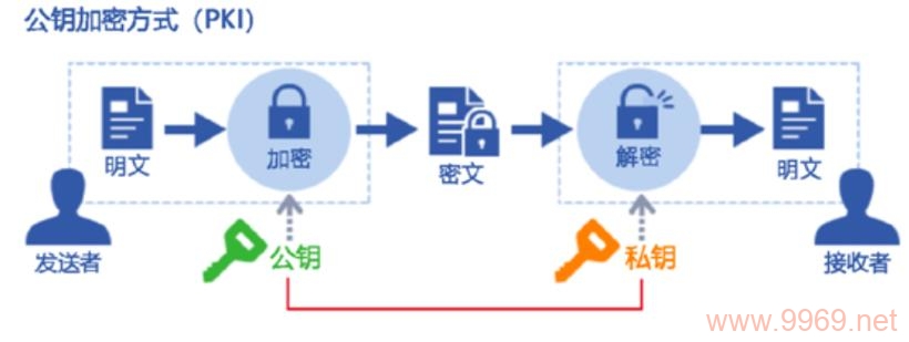 如何在Linux系统中生成SSH公钥？插图2