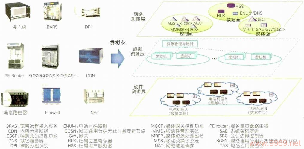 谁负责监管内容分发网络（CDN）平台的运营？插图2