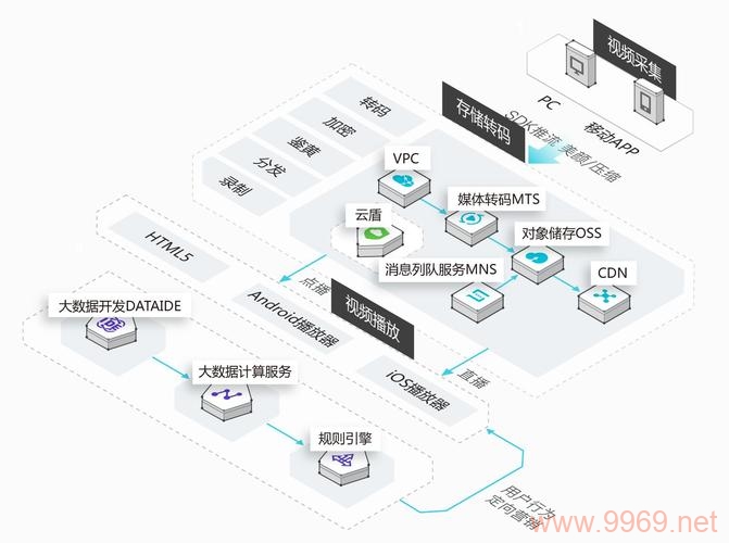 租用阿里云的CDN节点是否适合您的业务需求？插图2