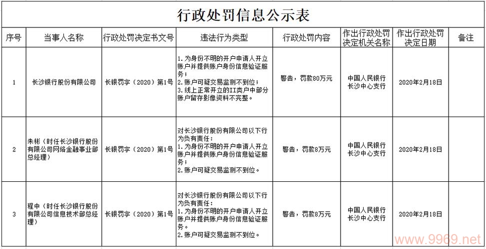 银行安全漏洞，我们的存款还安全吗？插图4