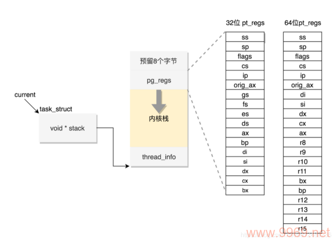 在Linux系统中，进程的栈大小是如何确定的？插图2