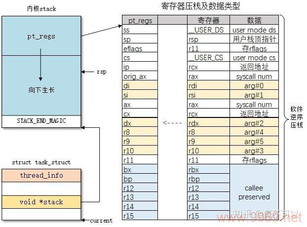 在Linux系统中，进程的栈大小是如何确定的？插图4