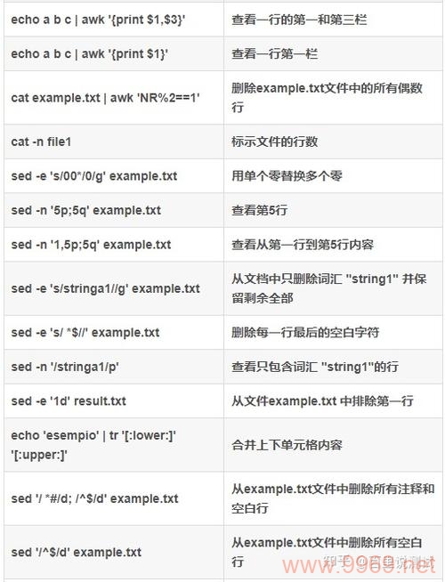 如何高效使用Linux中的make命令进行编译？插图2