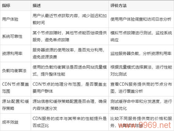 CDN负载均衡如何优化网站性能和用户体验？插图