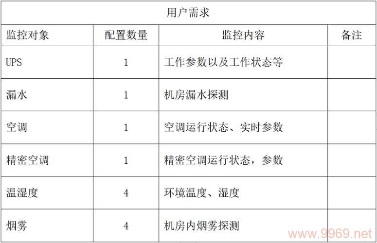 如何配置Peer1机房的监控通知系统？插图2