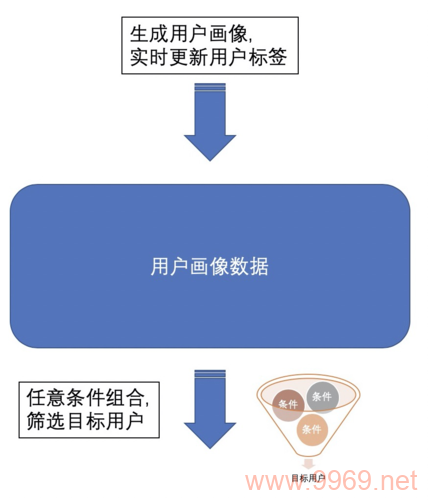 探索PostgreSQL在客户案例中的应用，有哪些成功的实例?插图4