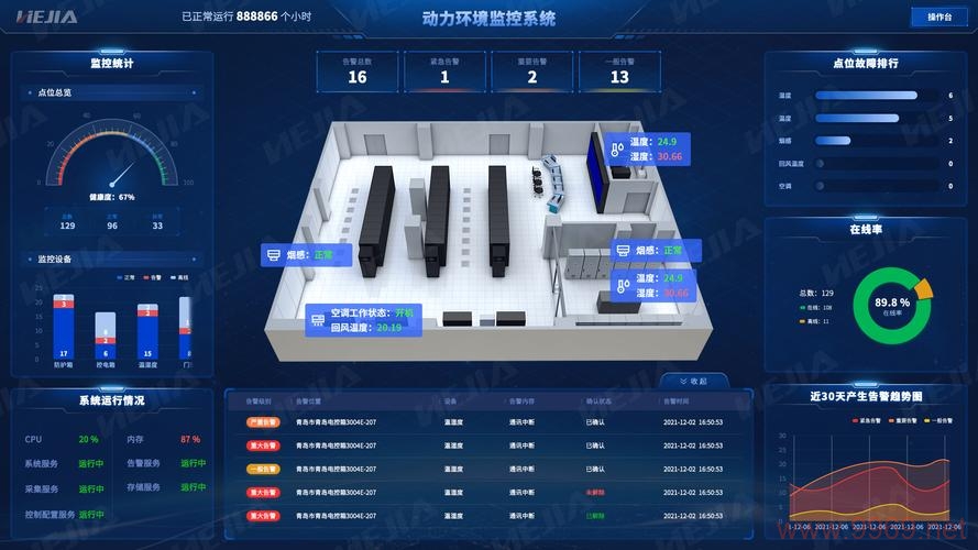 如何正确配置Psychz机房的监控通知设置？插图2