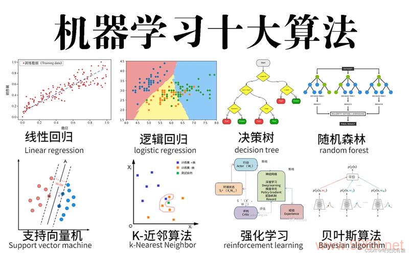 PSI机器学习领域的最新进展揭示了哪些关键趋势？插图2