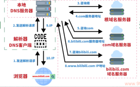 如何迅速为网站添加域名解析?