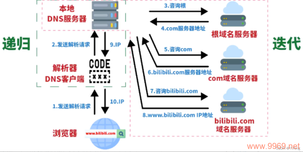 如何迅速为网站添加域名解析?插图