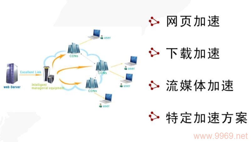 使用CDN加载JavaScript的优势是什么？插图4