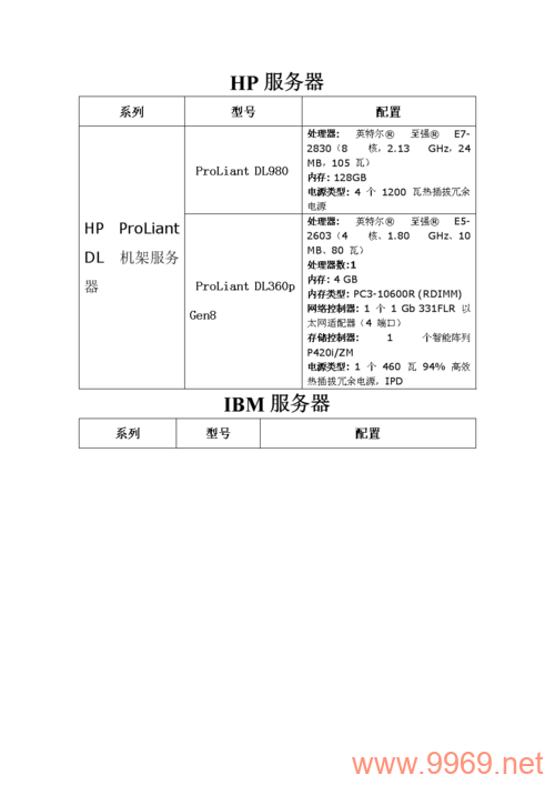 如何正确配置服务器信息以确保最佳性能？插图