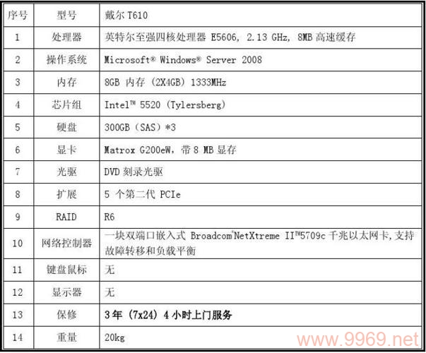 如何正确配置服务器信息以确保最佳性能？插图2