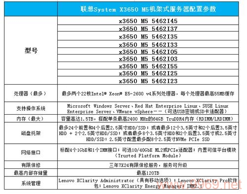 如何正确配置服务器信息以确保最佳性能？插图4