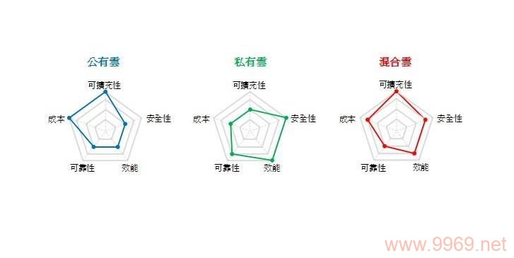 私有云与CDN，它们有何不同？插图2