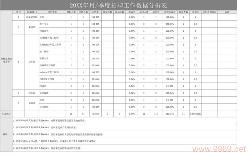 如何利用CDN数据分析提升招聘效率？插图4