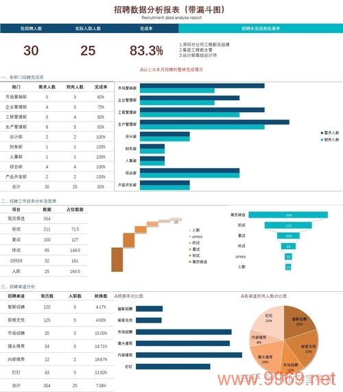 如何利用CDN数据分析提升招聘效率？插图