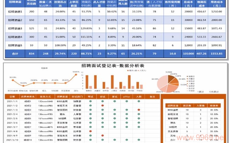 如何利用CDN数据分析提升招聘效率？插图2