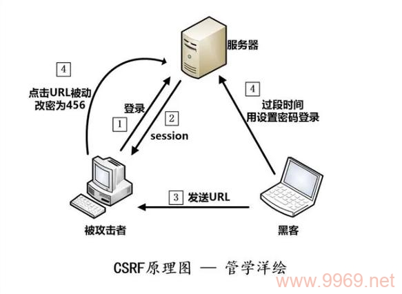 如何精准识别和评估软件中的漏洞点？插图4