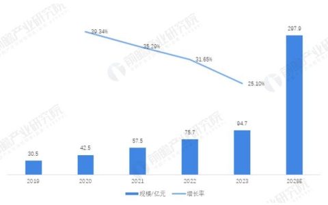 中国CDN市场的现状与未来趋势是什么？