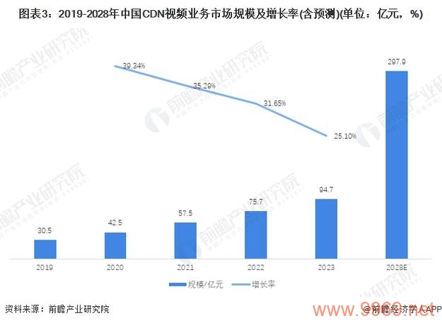 中国CDN市场的现状与未来趋势是什么？插图