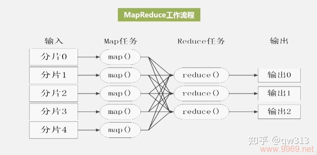 如何在Python中高效地运行MapReduce作业？插图4