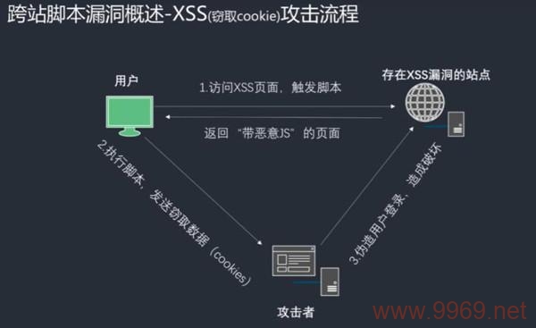 权限管理中的漏洞如何被黑客利用？插图2