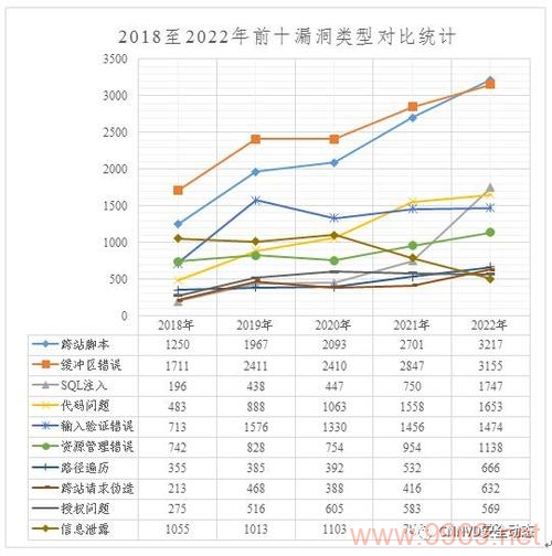 漏洞趋势对比，我们如何应对日益增长的安全威胁？插图2