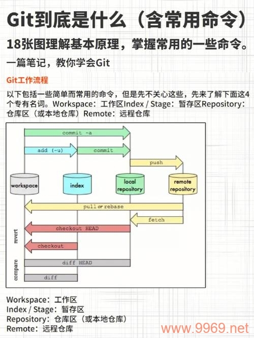 如何在Linux系统中使用Git更新代码？插图