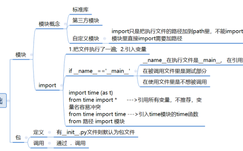 Python 机器学习模块，如何有效利用Python进行数据分析和模型构建？